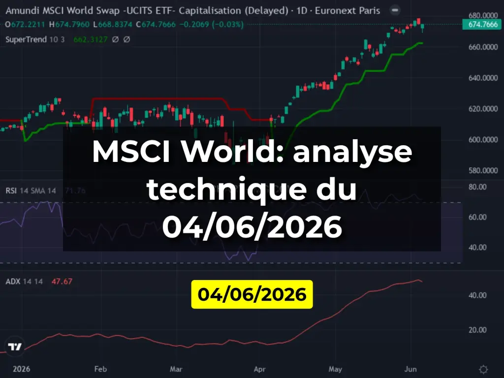 MSCI World: analyse technique du 04/06/2026