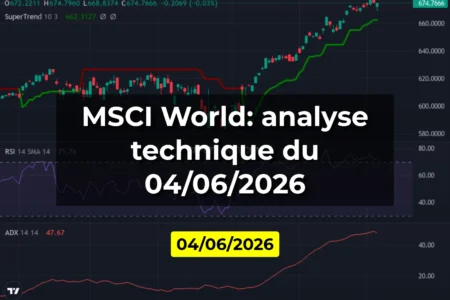 MSCI World: analyse technique du 04/06/2026