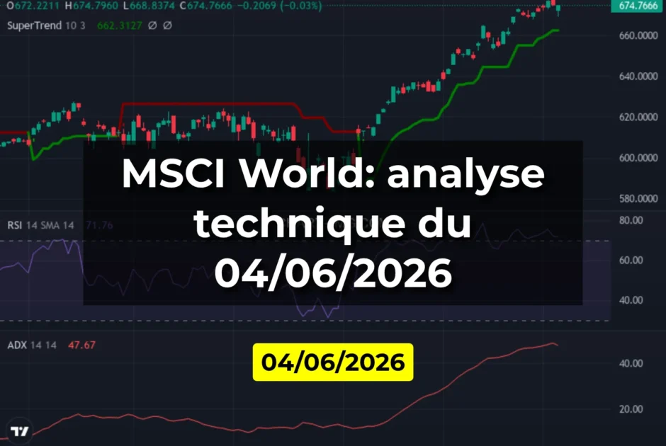 MSCI World: analyse technique du 04/06/2026