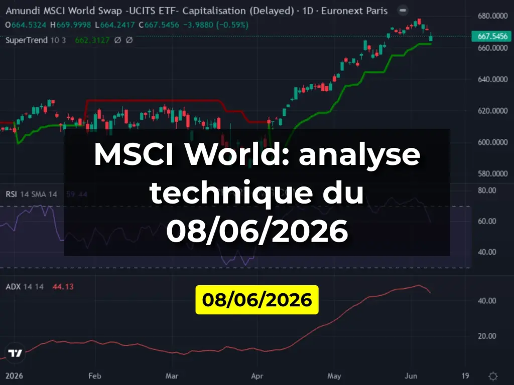 MSCI World: analyse technique du 08/06/2026