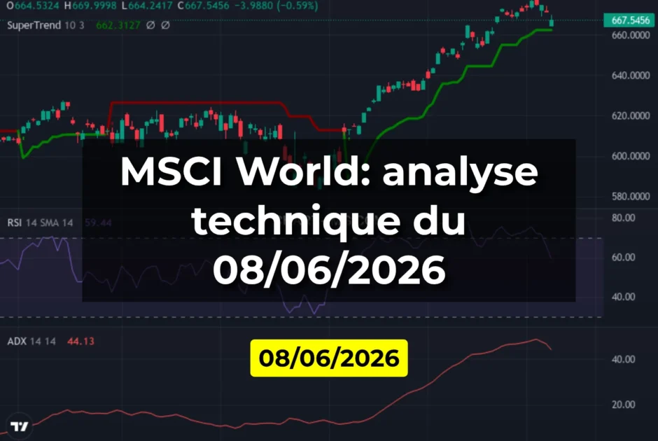 MSCI World: analyse technique du 08/06/2026