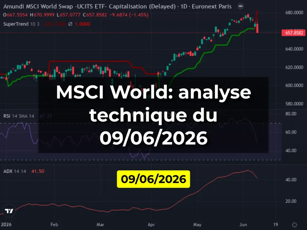 MSCI World: analyse technique du 09/06/2026