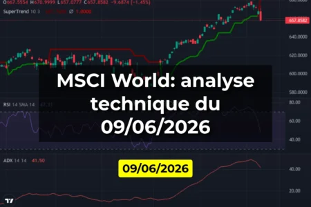 MSCI World: analyse technique du 09/06/2026