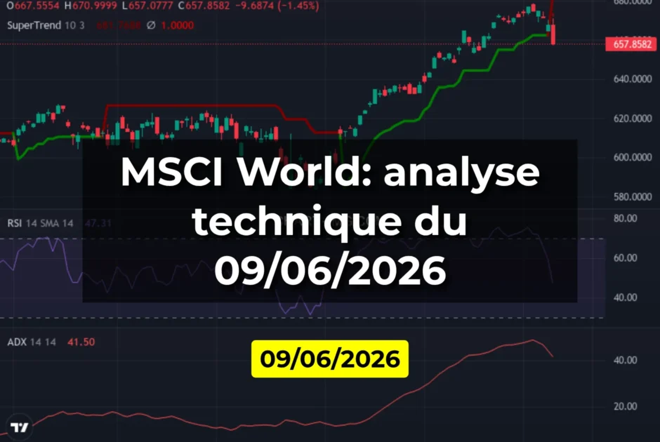 MSCI World: analyse technique du 09/06/2026