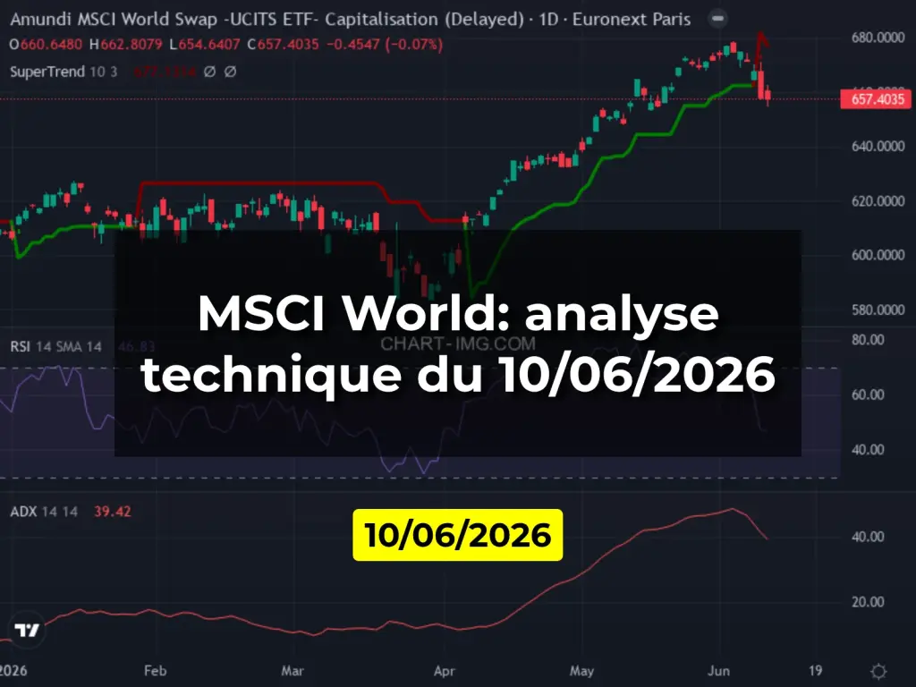 MSCI World: analyse technique du 10/06/2026