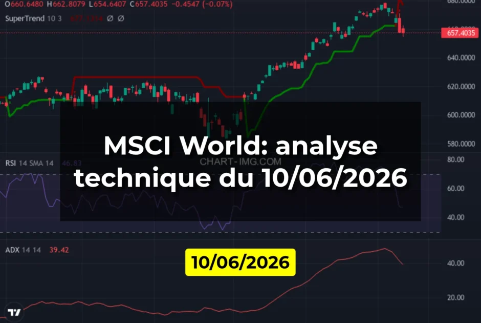 MSCI World: analyse technique du 10/06/2026