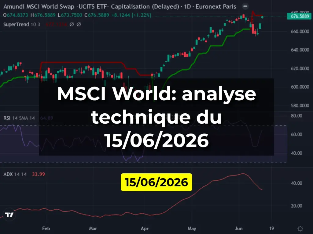 MSCI World: analyse technique du 15/06/2026
