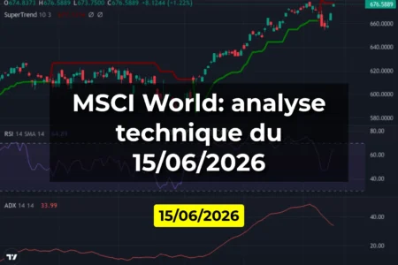 MSCI World: analyse technique du 15/06/2026