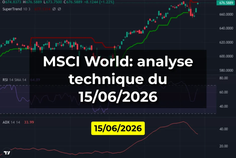 MSCI World: analyse technique du 15/06/2026