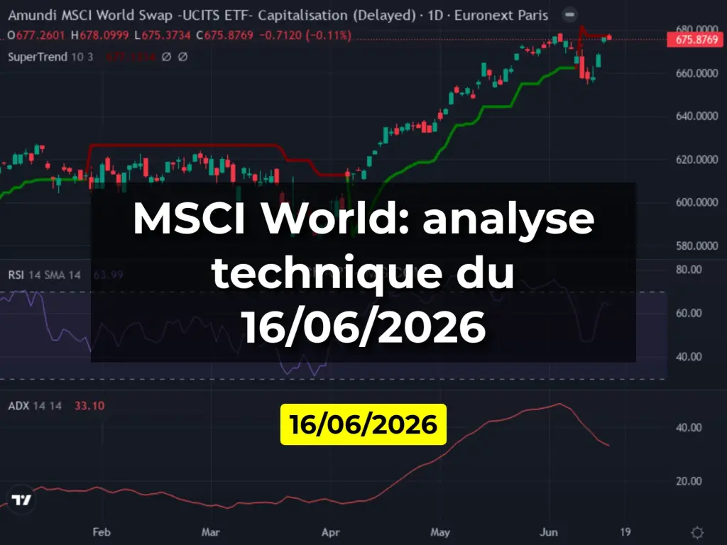 MSCI World: analyse technique du 16/06/2026