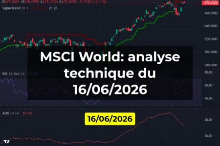 MSCI World: analyse technique du 16/06/2026