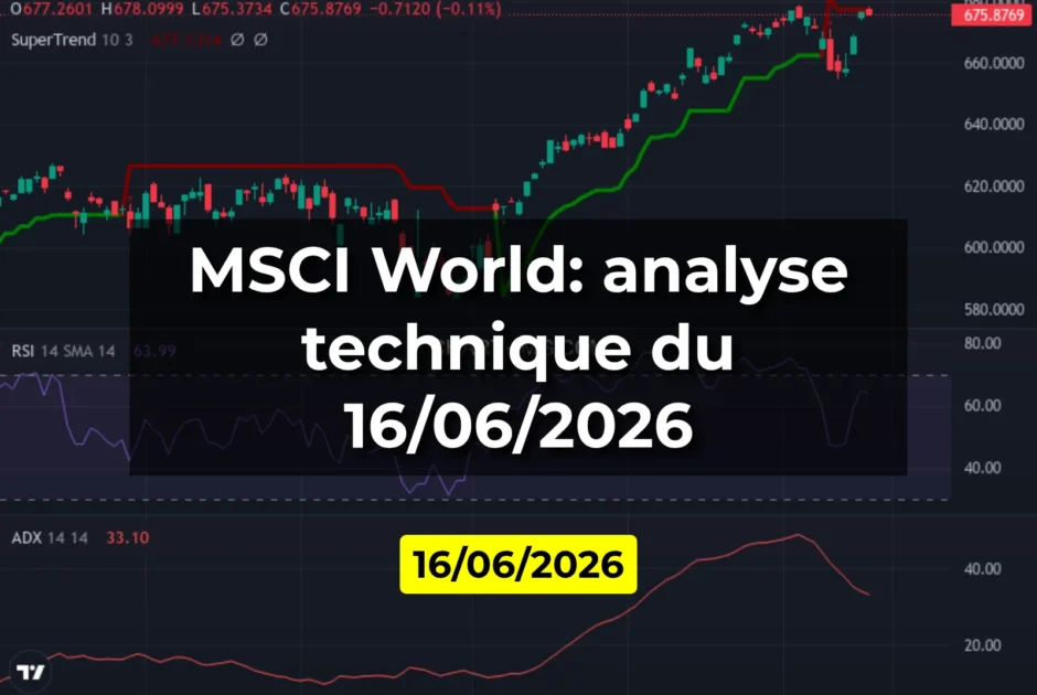 MSCI World: analyse technique du 16/06/2026