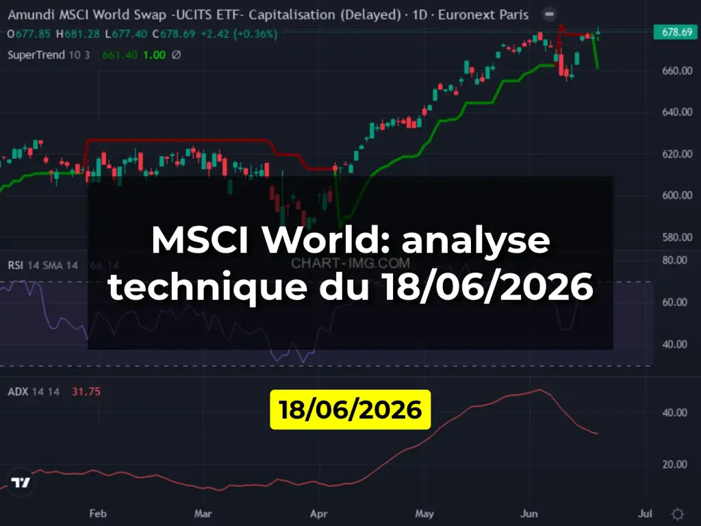 MSCI World: analyse technique du 18/06/2026