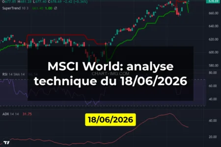 MSCI World: analyse technique du 18/06/2026