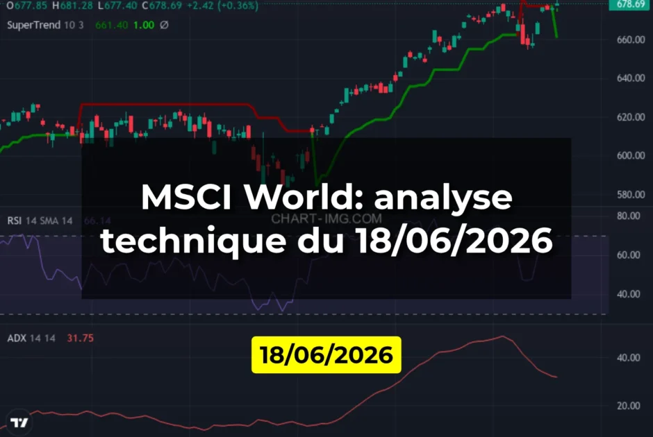 MSCI World: analyse technique du 18/06/2026