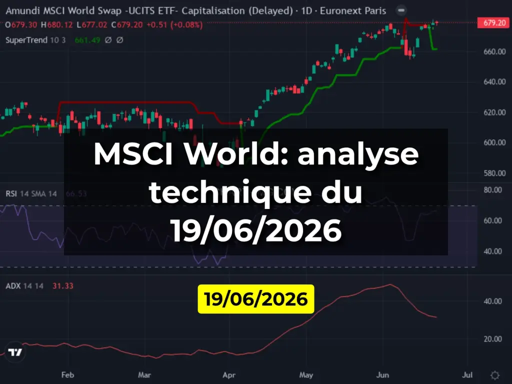 MSCI World: analyse technique du 19/06/2026