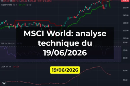 MSCI World: analyse technique du 19/06/2026
