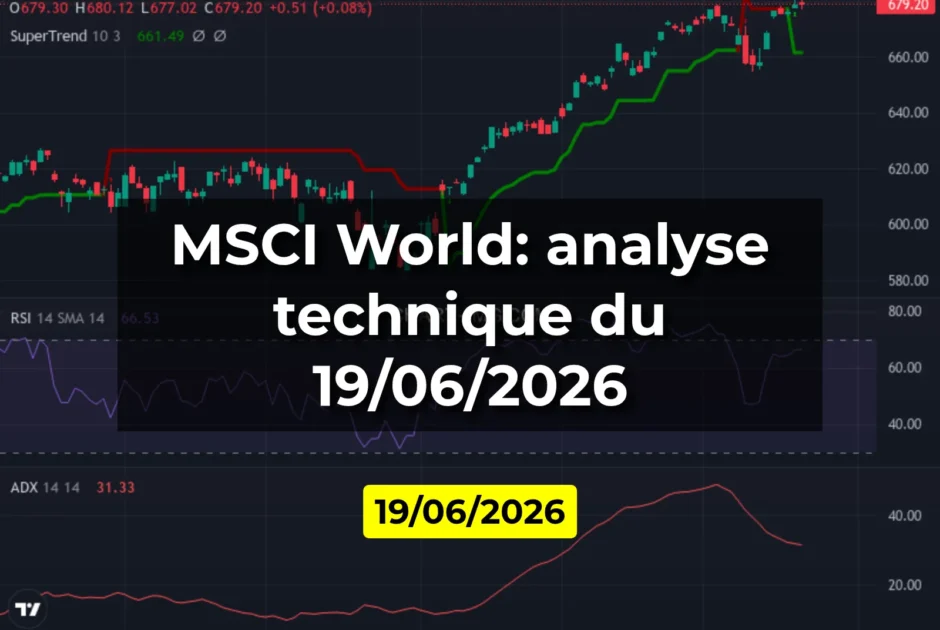 MSCI World: analyse technique du 19/06/2026