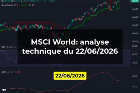 MSCI World: analyse technique du 22/06/2026