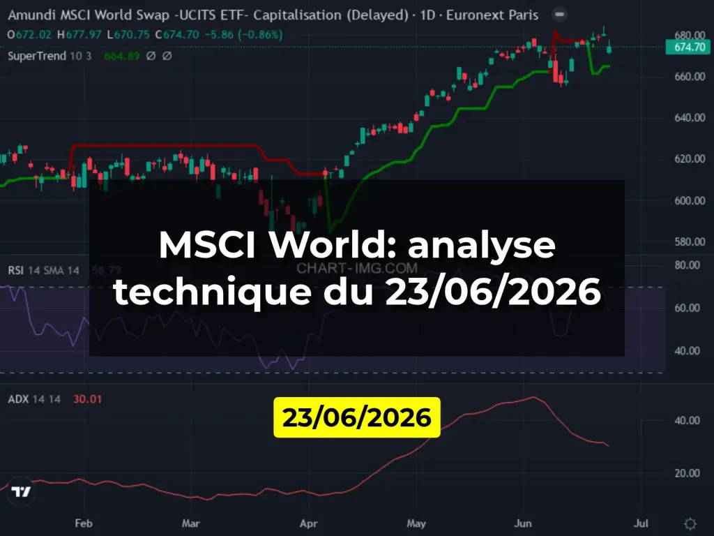 MSCI World: analyse technique du 23/06/2026