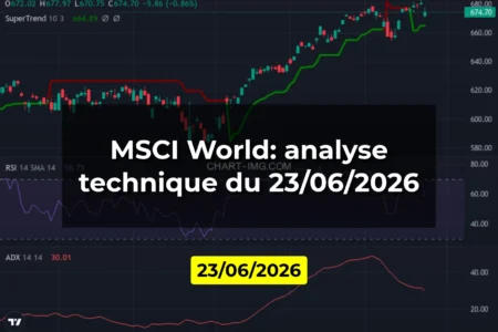 MSCI World: analyse technique du 23/06/2026