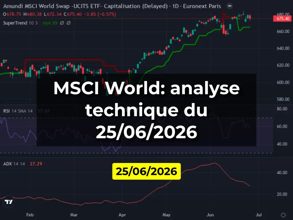 MSCI World: analyse technique du 25/06/2026