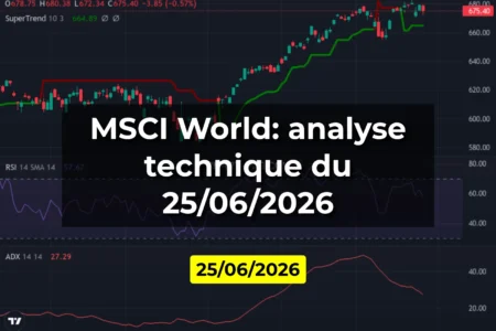 MSCI World: analyse technique du 25/06/2026