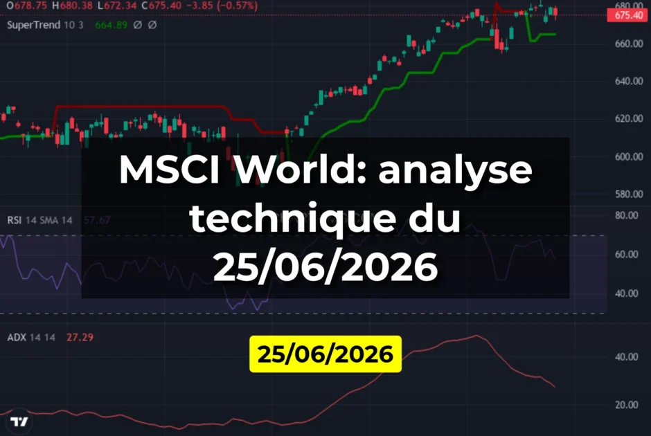 MSCI World: analyse technique du 25/06/2026