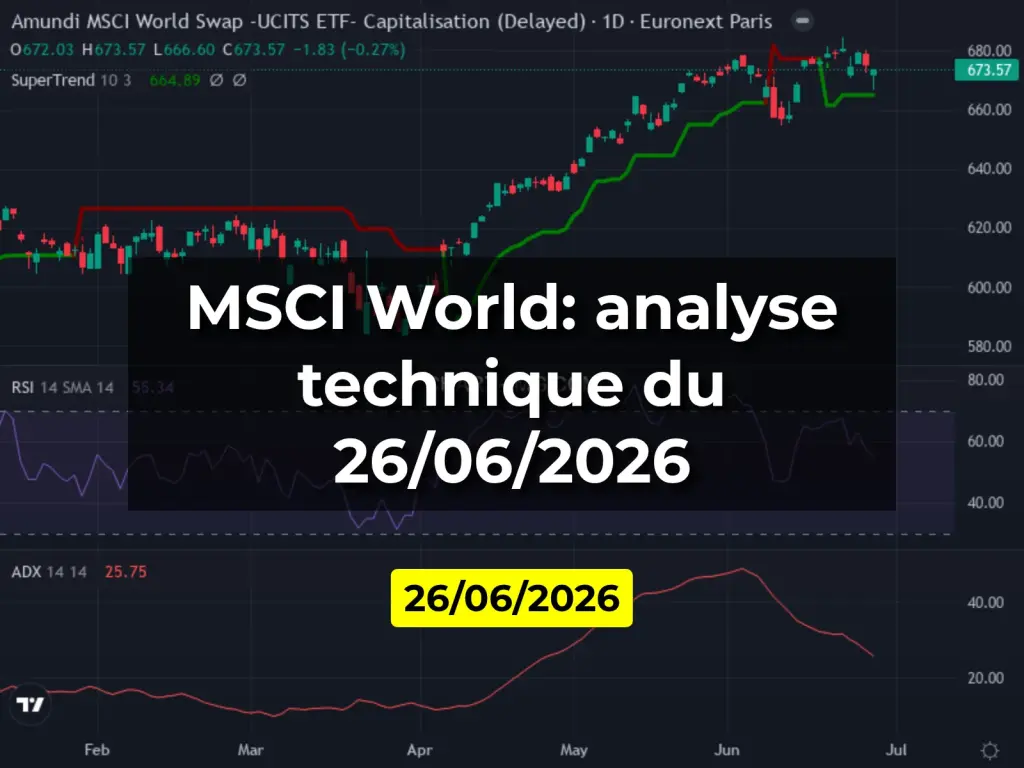MSCI World: analyse technique du 26/06/2026