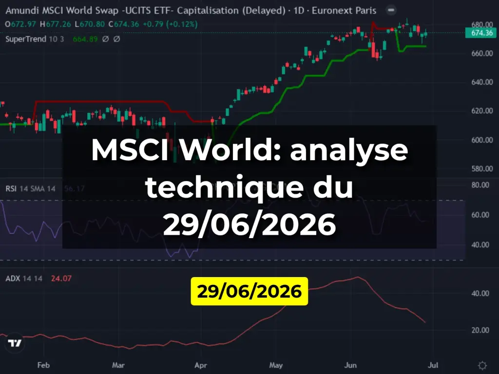 MSCI World: analyse technique du 29/06/2026