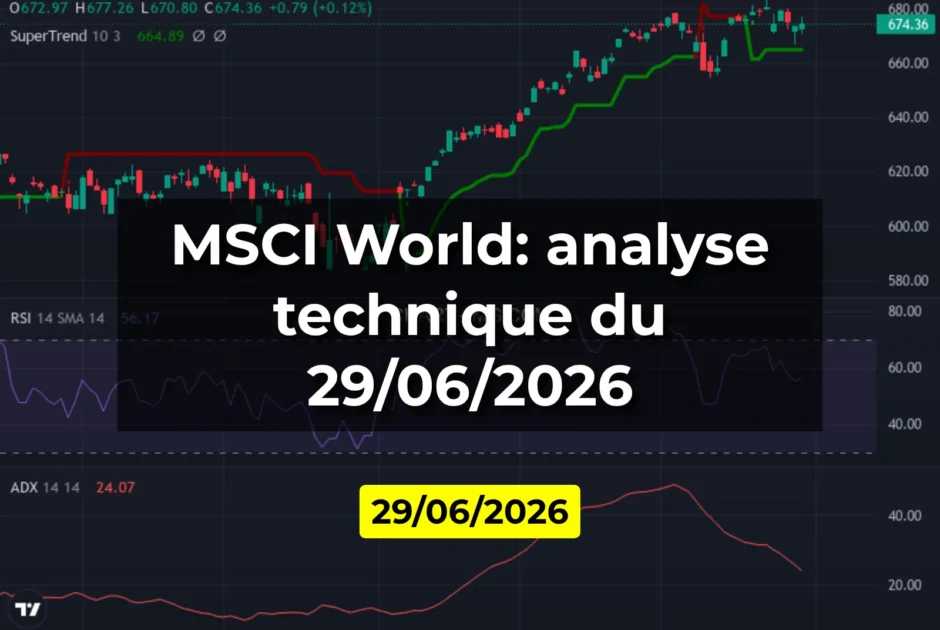 MSCI World: analyse technique du 29/06/2026