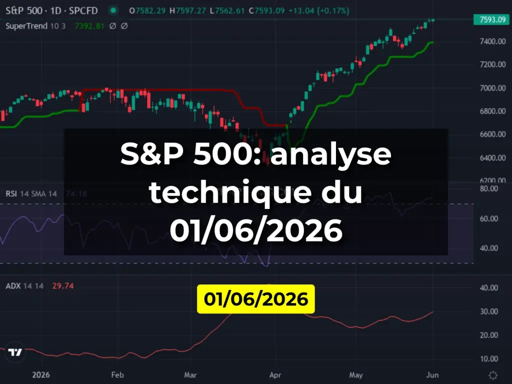 S&P 500: analyse technique du 01/06/2026