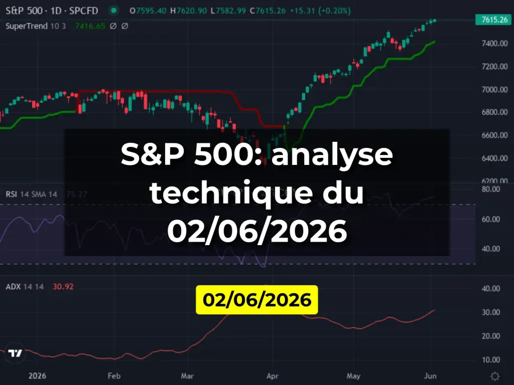 S&P 500: analyse technique du 02/06/2026