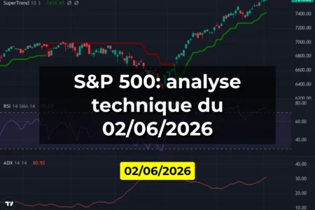 S&P 500: analyse technique du 02/06/2026
