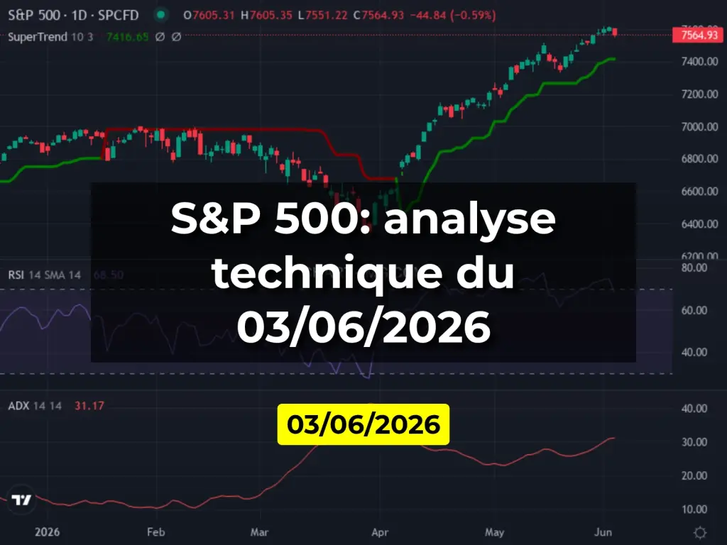 S&P 500: analyse technique du 03/06/2026