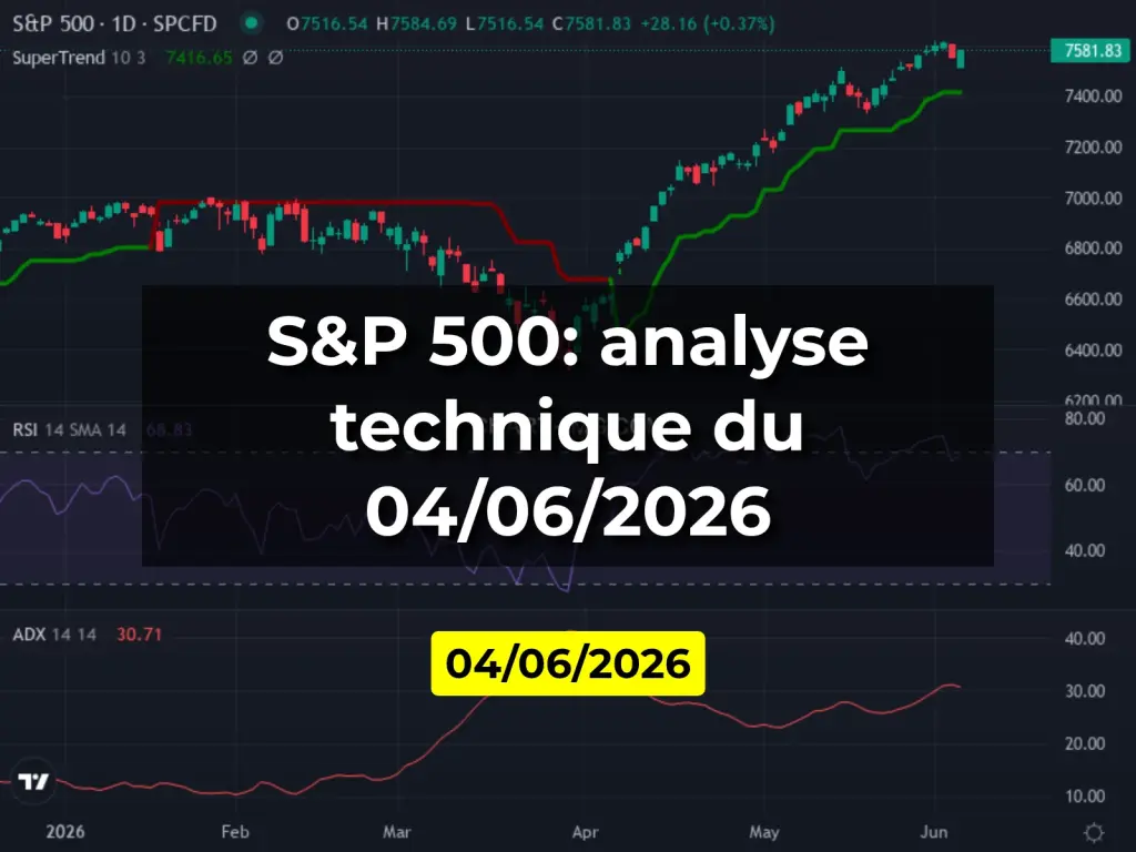 S&P 500: analyse technique du 04/06/2026