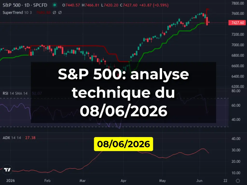 S&P 500: analyse technique du 08/06/2026