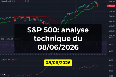 S&P 500: analyse technique du 08/06/2026