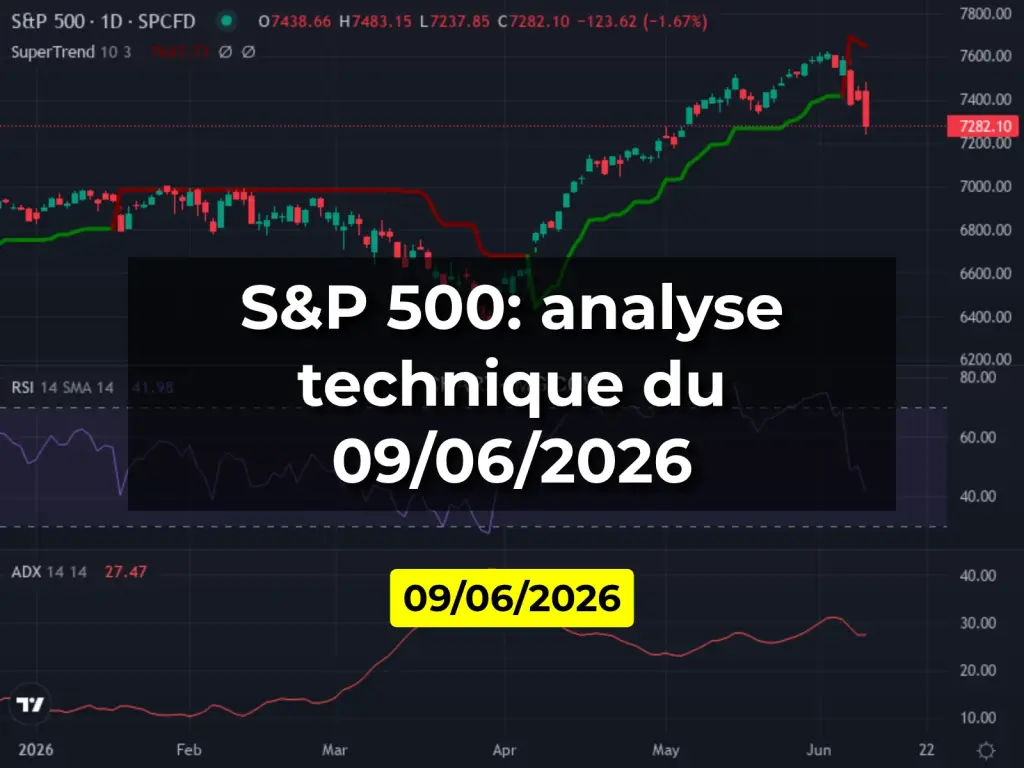 S&P 500: analyse technique du 09/06/2026