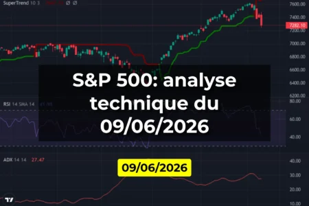 S&P 500: analyse technique du 09/06/2026