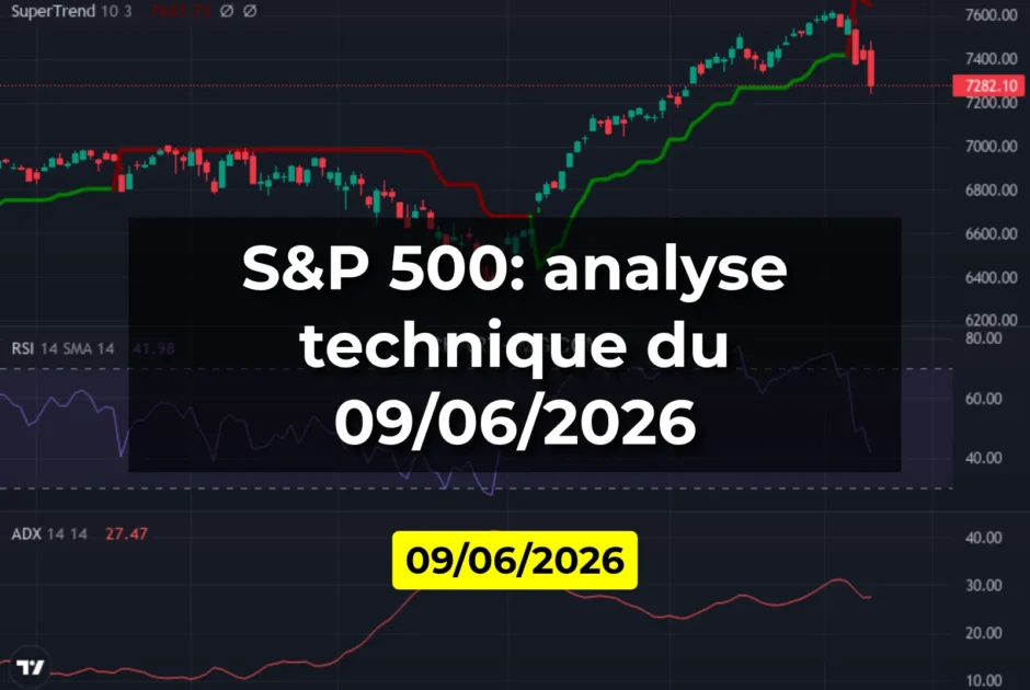 S&P 500: analyse technique du 09/06/2026