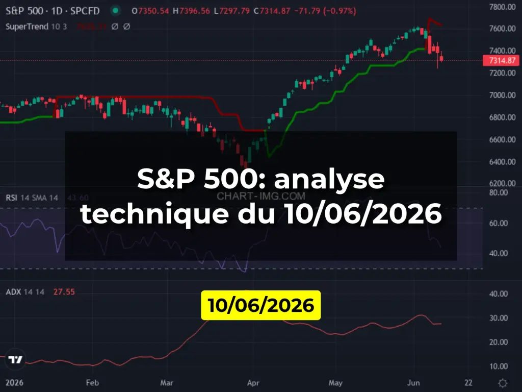 S&P 500: analyse technique du 10/06/2026