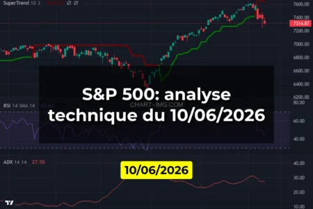 S&P 500: analyse technique du 10/06/2026