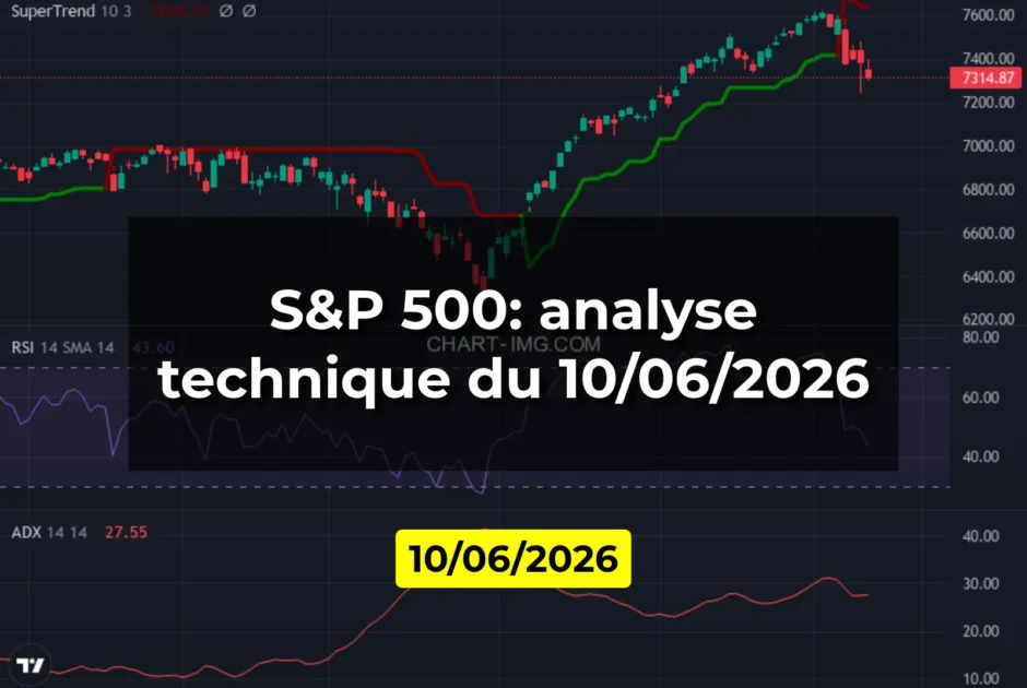 S&P 500: analyse technique du 10/06/2026