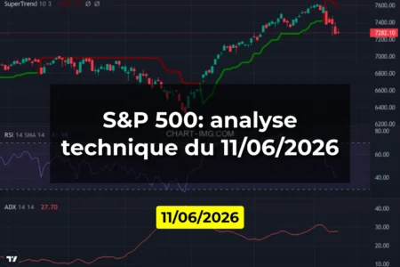 S&P 500: analyse technique du 11/06/2026