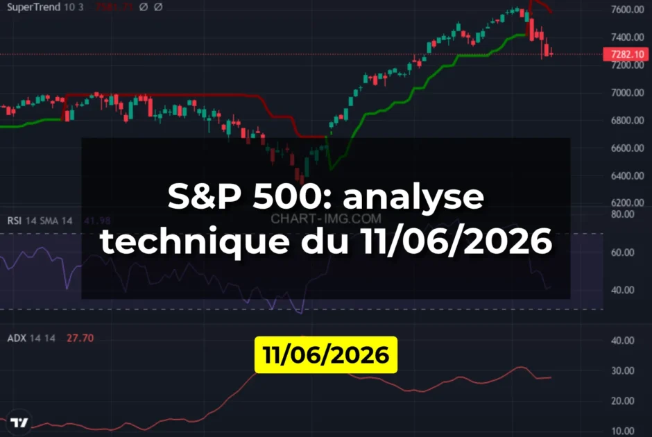 S&P 500: analyse technique du 11/06/2026