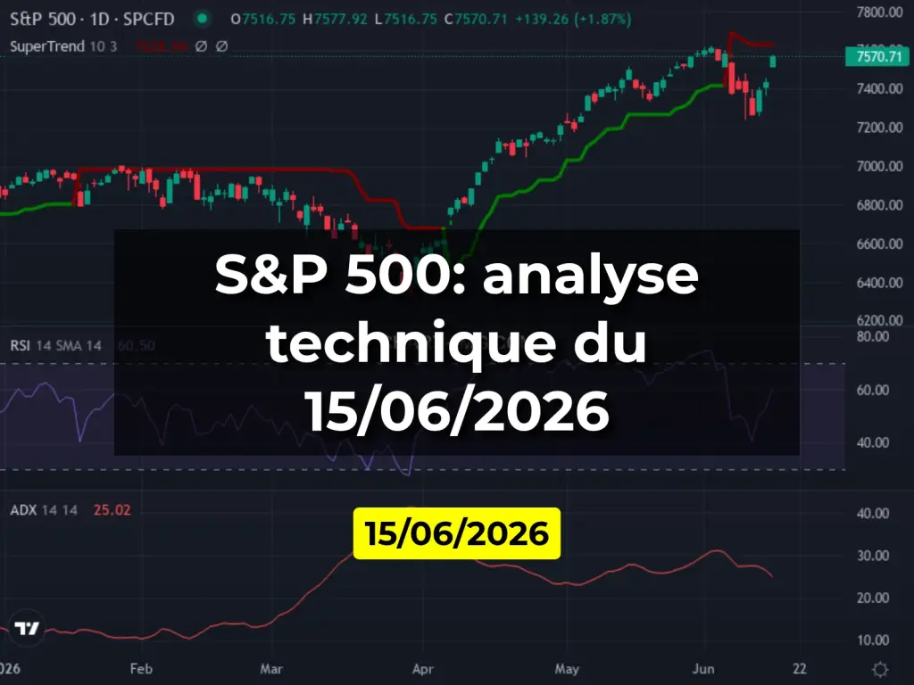 S&P 500: analyse technique du 15/06/2026