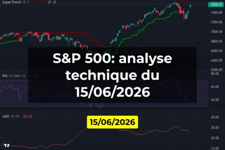 S&P 500: analyse technique du 15/06/2026