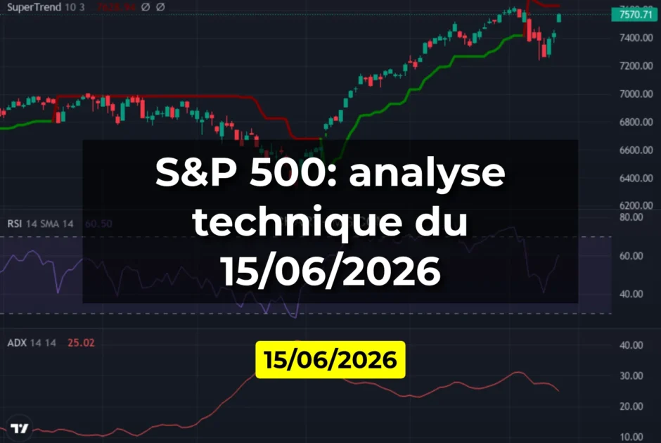 S&P 500: analyse technique du 15/06/2026