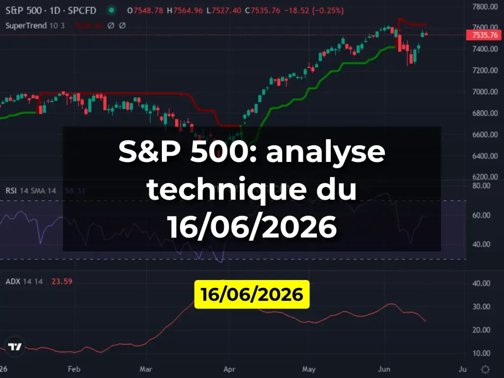 S&P 500: analyse technique du 16/06/2026